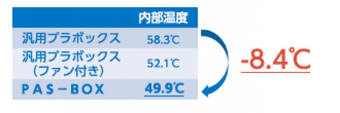 屋外暴露試験