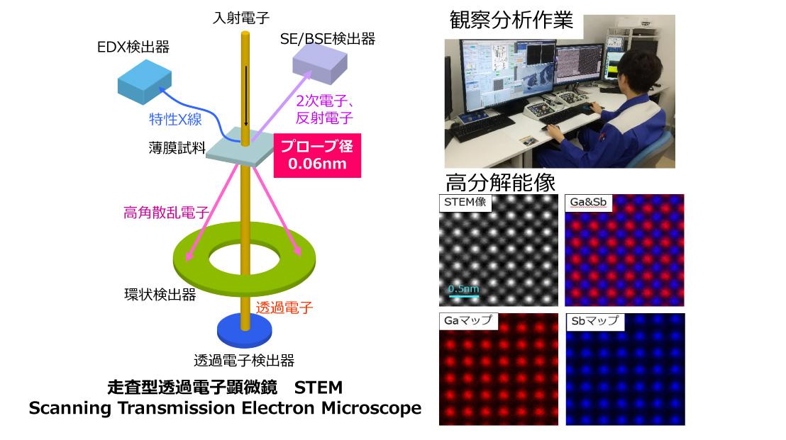 Amazon.co.jp: ピンチテクノロジー: 省エネルギー解析の手法と