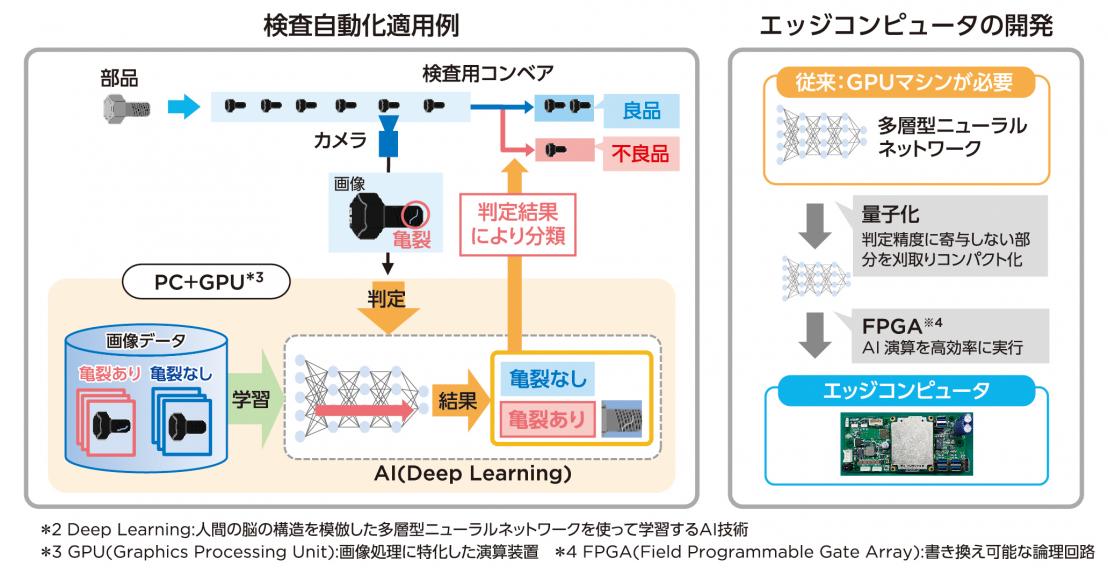 検査自動化適用例