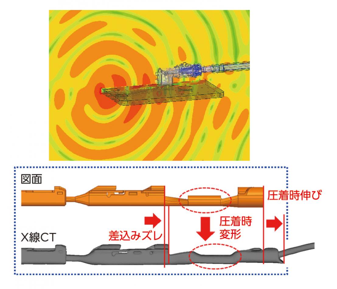 車載コネクタの高周波解析例