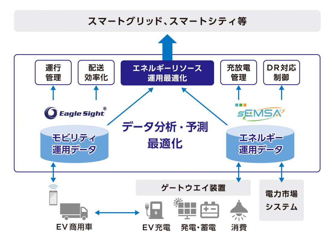 MXクラウドの概要