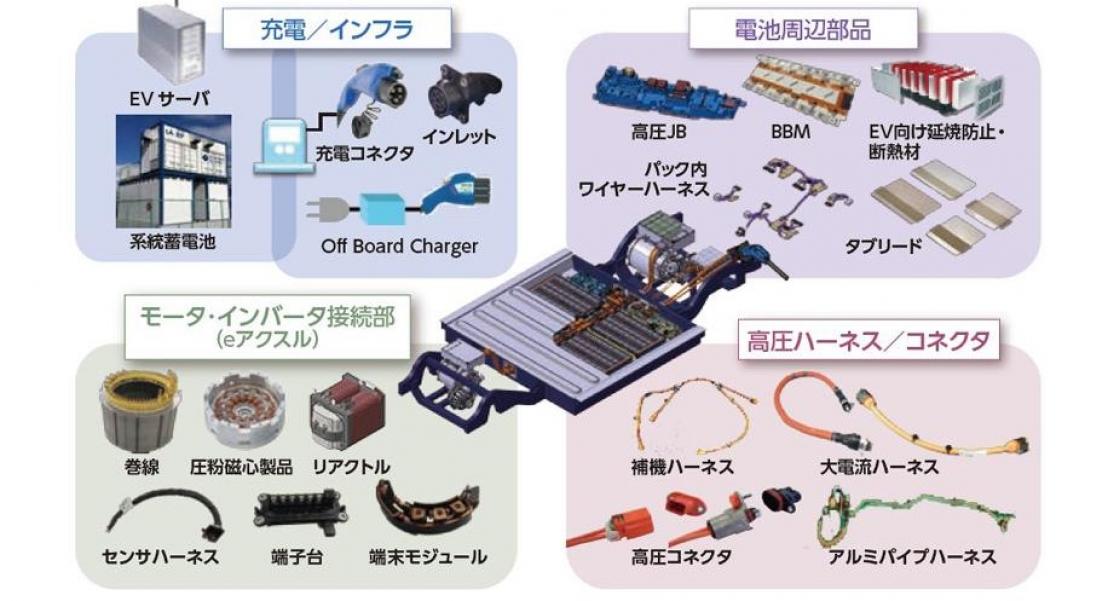 電動化領域の開発の全体像