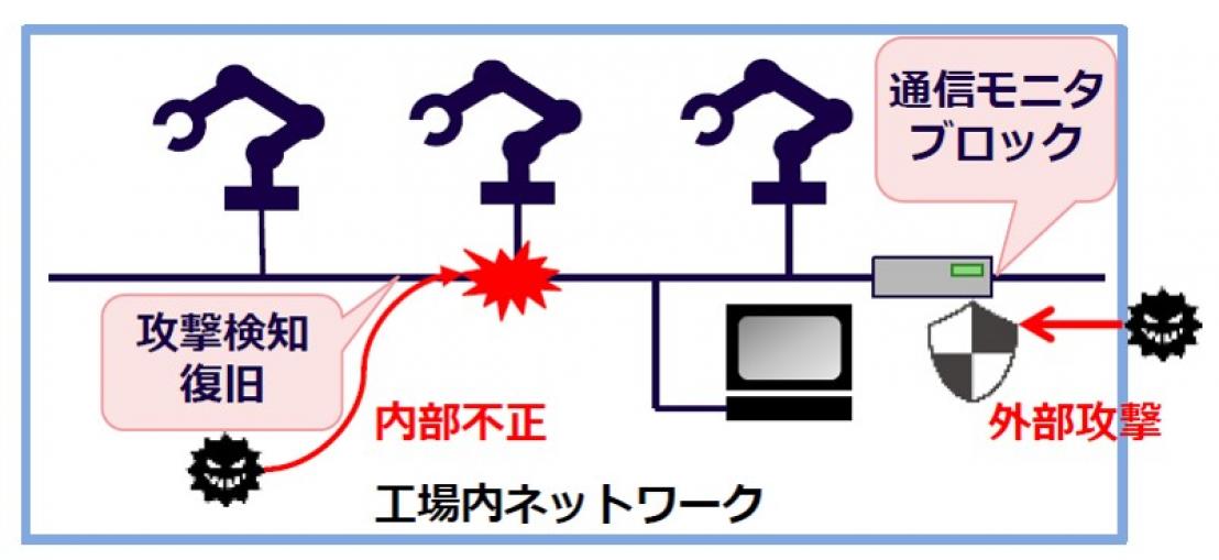 工場のシステムのセキュリティ