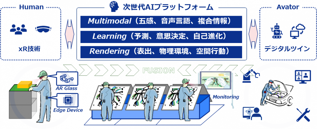モノづくりの強み(CORE)のデジタル化(DX)による生産性向上・高付加価値化の取り組み
