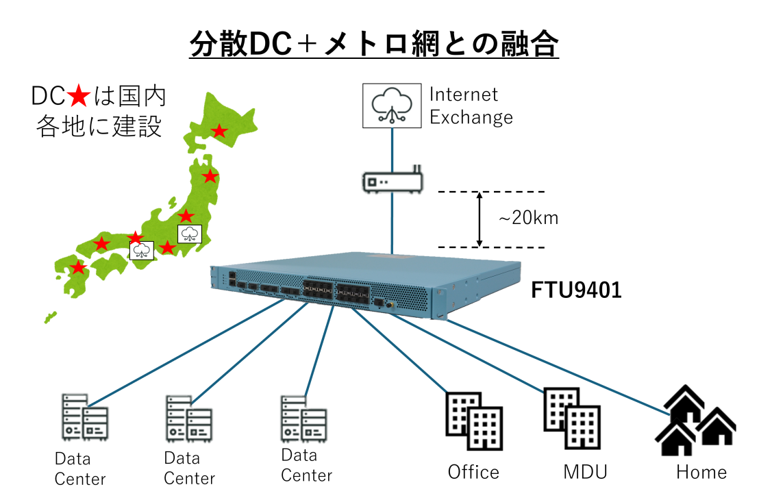 分散DC＋メトロ網との融合