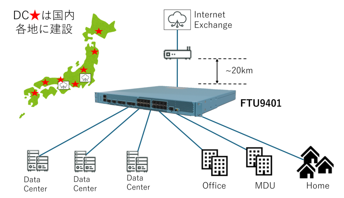 分散DC＋メトロ網との融合