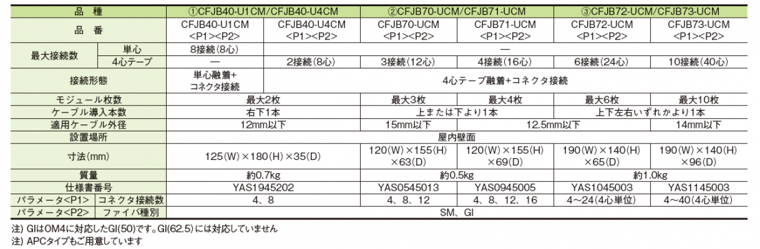 CFJB70／CFJB71 | 住友電工