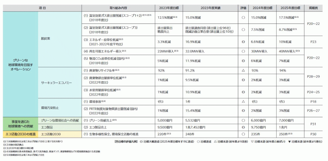lb_action_2023_02r3