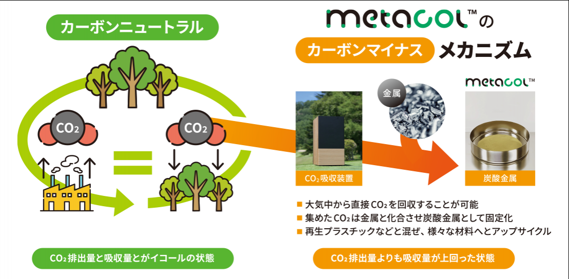 メタコルのメカニズム