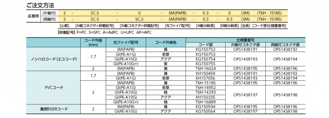 コネクタ付2心（メガネ）コード