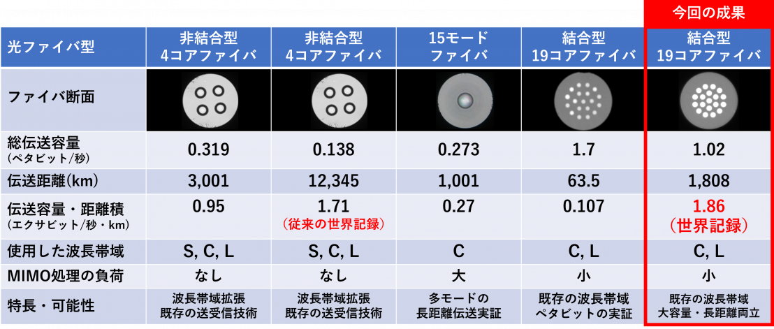 表