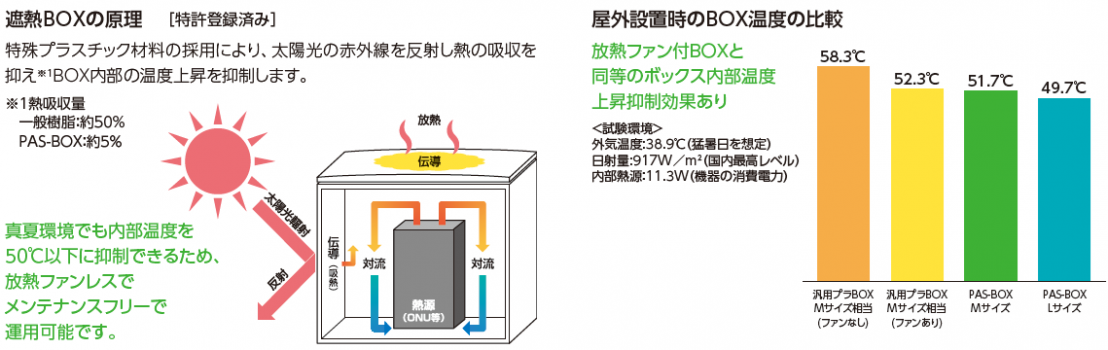 遮熱BOXの原理