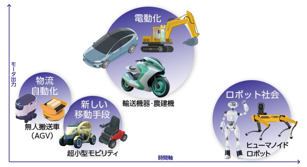 住友電工・圧粉磁心想定ターゲット市場