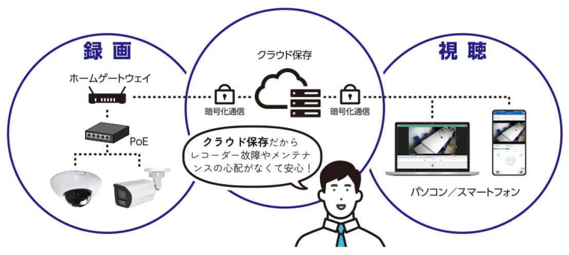 スミカメラ®ご紹介