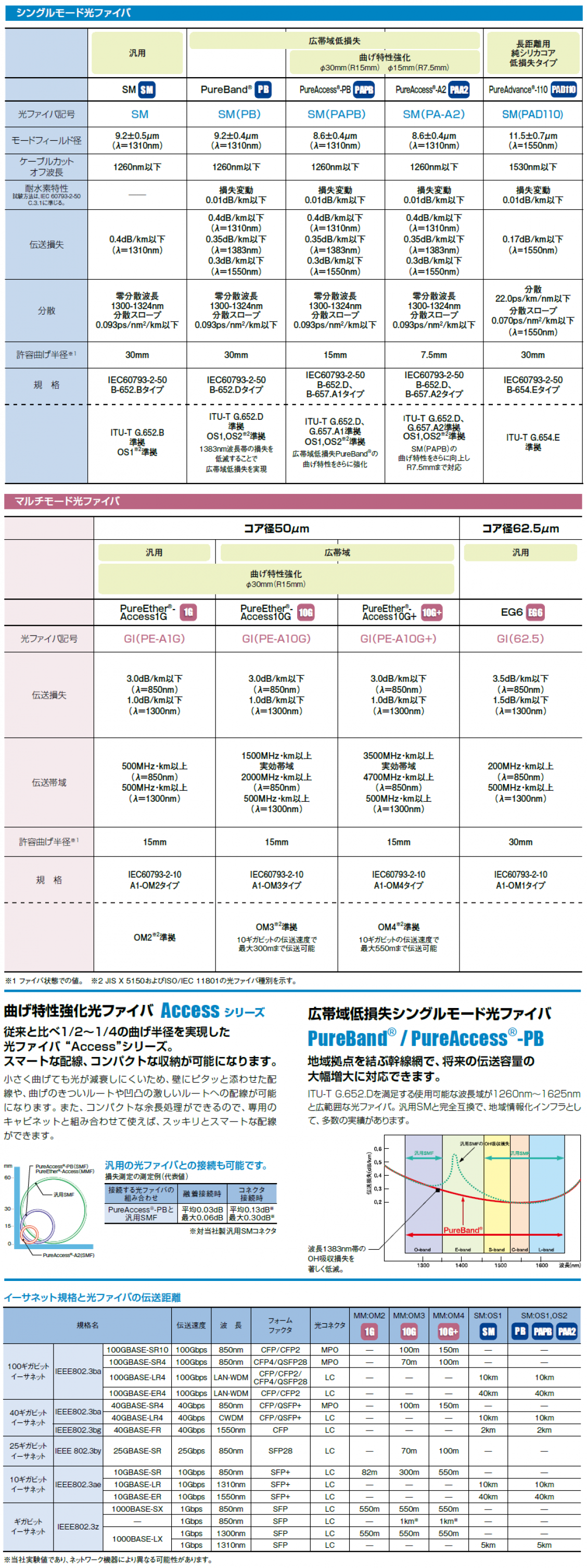 最終決算 IS-LINK住友電工 融着機 TYPE-201 VS-D-SKM 光工事スターティングセット 単心 本体 セット品 ドロップインドアケーブル 接続対応