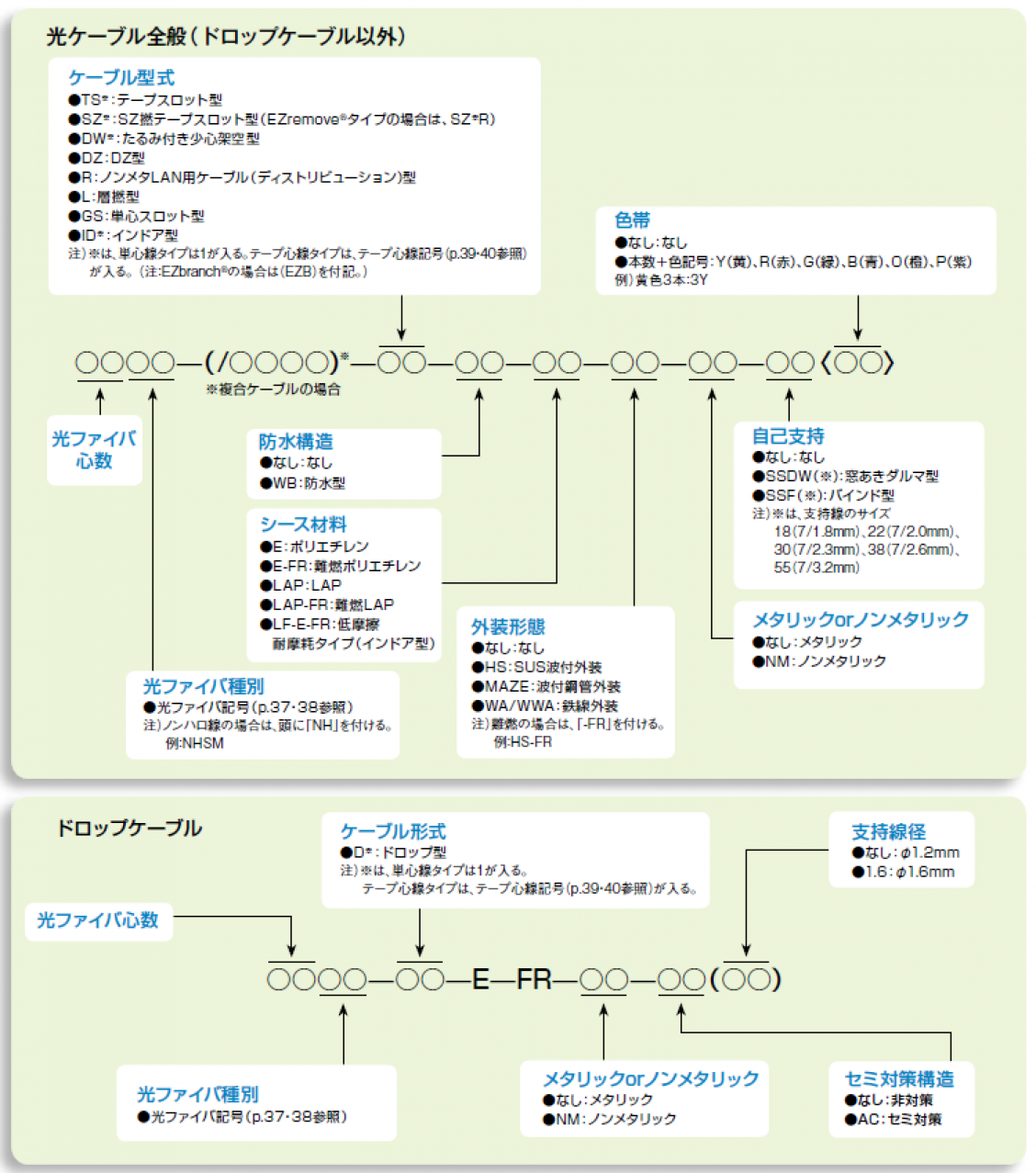 最大67%OFFクーポン IS-LINK住友電工 融着機 TYPE-201 M4-SKM 光工事スターティングセット 単心〜4心 本体 セット品 