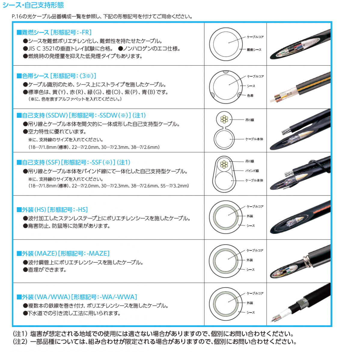 光ファイバ・光ケーブル | 住友電工 光ファイバ・光ケーブル | 住友電工