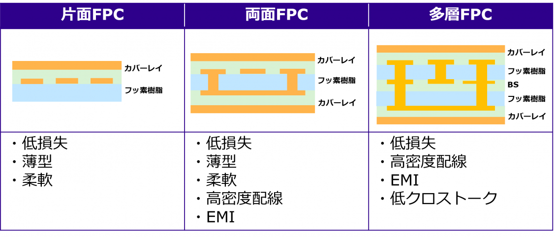 FPCラインアップ