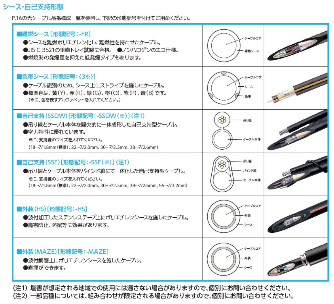 シース・自己支持形態