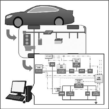 機械系と電源系を連携した車両電源シミュレーション技術
