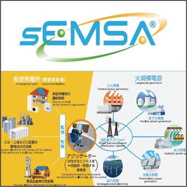 脱炭素化社会の実現に向けたエネルギー管理システム(sEMSA)