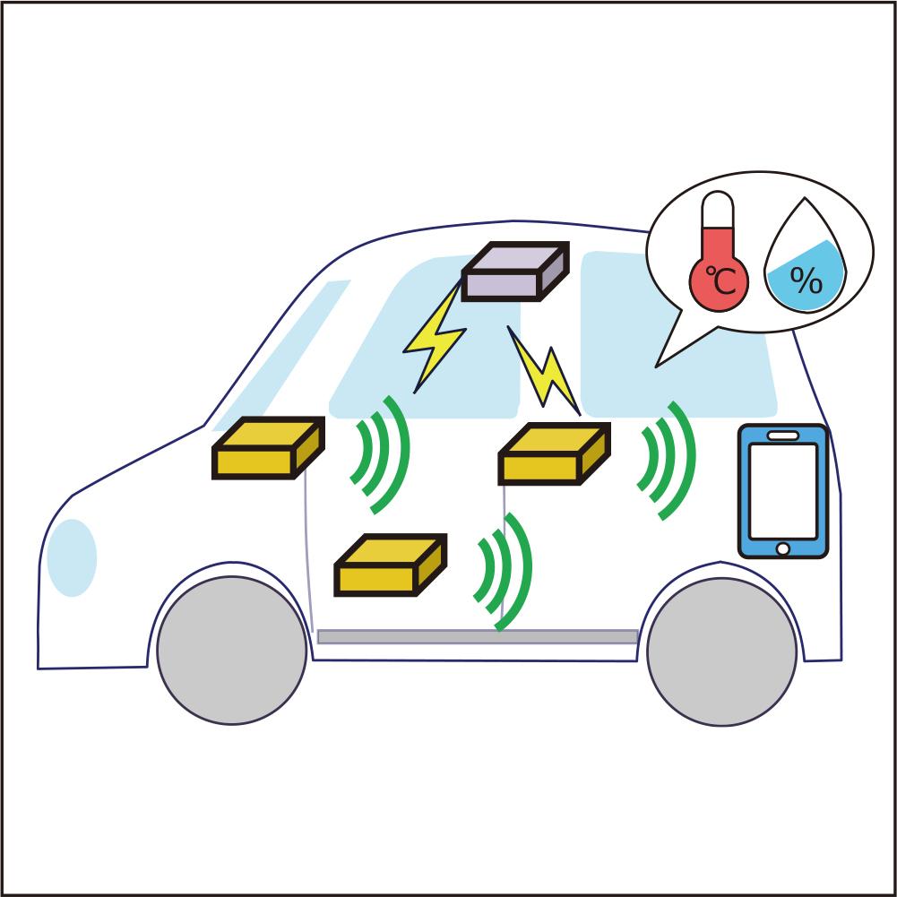 無線給電による車室内センシング