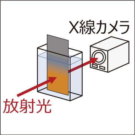放射光による無電解銅めっきのその場測定