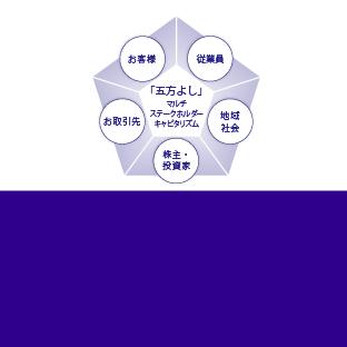五方よし