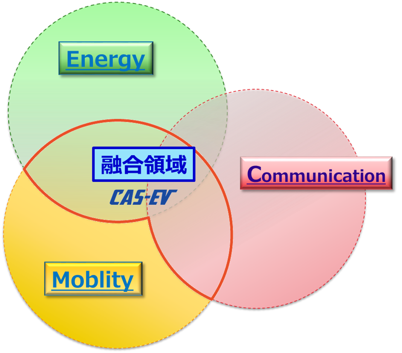 CAS-EV開発推進部