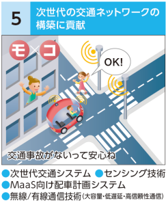 次世代の交通ネットワークの 構築に貢献