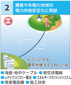 離島や未電化地域の 電力供給安定化に貢献