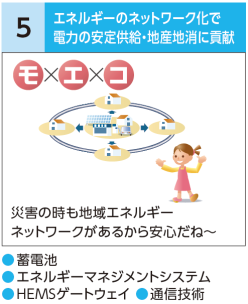 エネルギーのネットワーク化で電力の安定供給・地産地消に貢献