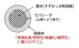 「環境配慮型6600V KIP」の特性