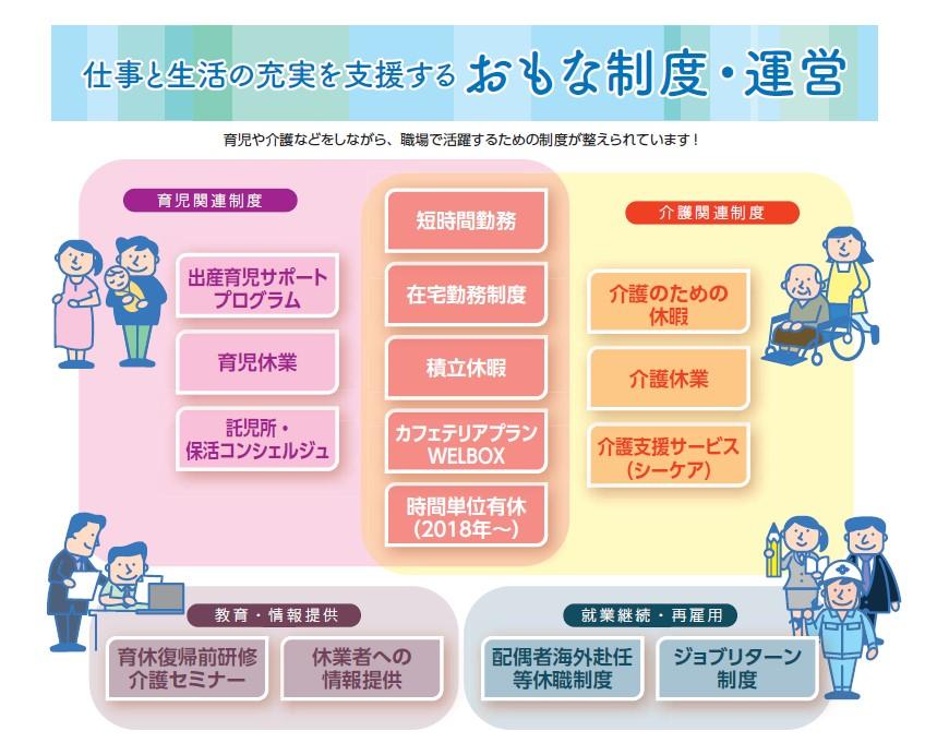 その他福利厚生