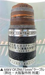 66kV OFZN675mm²ケーブル
