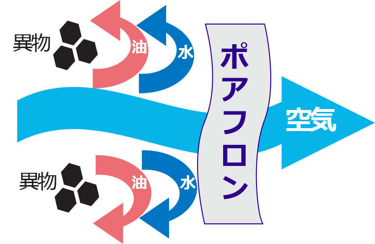 エアベントの仕組み