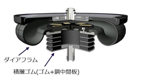 鉄道車両用空気ばね