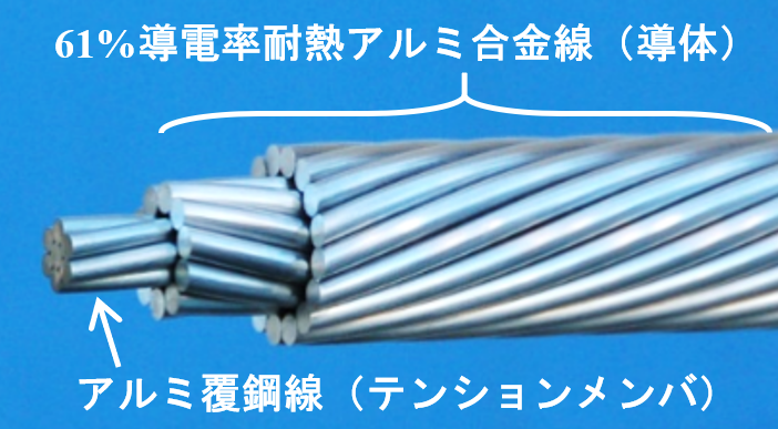 61TACSR