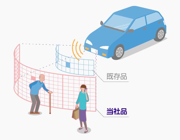 ADAS,衝突防止レーダー