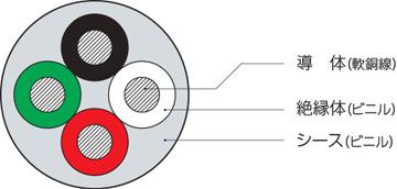 VCTF ビニルキャブタイヤ丸形コード