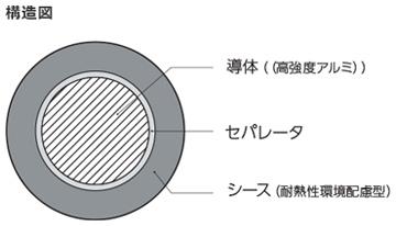 高強度アルミ導体溶接用ケーブル「AL-EM-WCCT」の構造
