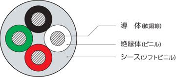 フレックス1 VCT ビニル絶縁ソフトビニルキャブタイヤケーブル