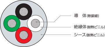 ハイテンプVCT 超耐熱ビニル絶縁ビニルキャブタイヤケーブル