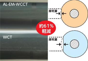 被覆の長寿命化