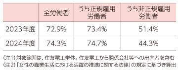 労働者の男女賃金差異