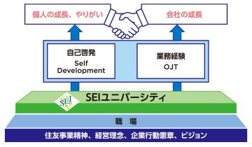 SEIユニバーシティ