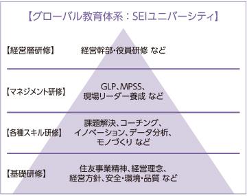■研修プログラム 