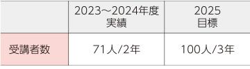 ■経営幹部研修