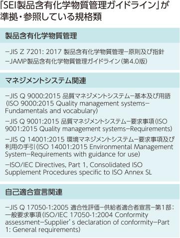 「SEI製品含有化学物質管理ガイドライン」が 準拠・参照している規格類