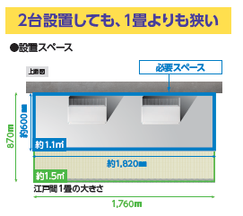 設置スペース
